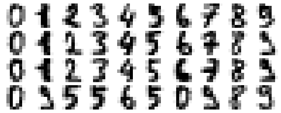 Digits data before denoising